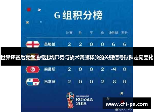 世界杯赛后复盘透视出线形势与战术调整释放的关键信号球队走向变化 世界杯赛后复盘透视出线形势与战术调整释放的关键信号球队走向变化
