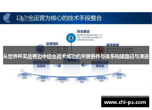 从世界杯实战看边中结合战术成功的关键条件与体系构建路径与演进