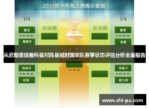 从近期表现看科曼对阵曼城时国家队赛事状态评估分析全面报告
