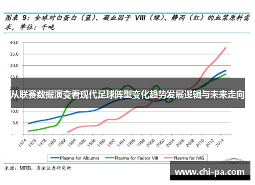 从联赛数据演变看现代足球阵型变化趋势发展逻辑与未来走向 从联赛数据演变看现代足球阵型变化趋势发展逻辑与未来走向