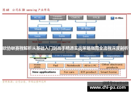 欧协联赛程解析从基础入门到高手精通实战策略指南全流程深度剖析