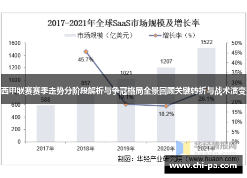西甲联赛赛季走势分阶段解析与争冠格局全景回顾关键转折与战术演变