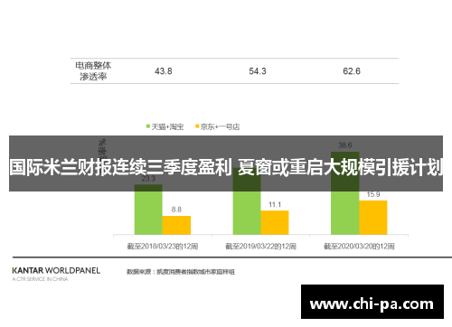 国际米兰财报连续三季度盈利 夏窗或重启大规模引援计划