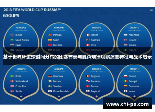 基于世界杯进球时间分布的比赛节奏与胜负规律观察演变特征与战术启示