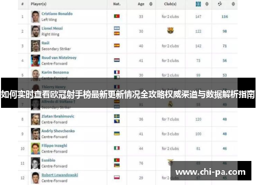 如何实时查看欧冠射手榜最新更新情况全攻略权威渠道与数据解析指南