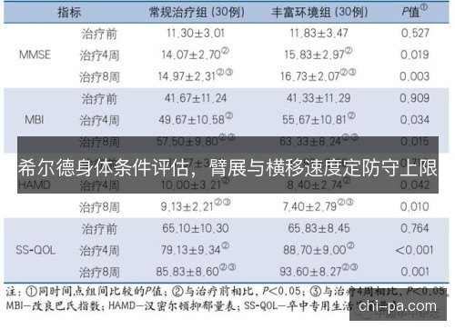 希尔德身体条件评估，臂展与横移速度定防守上限